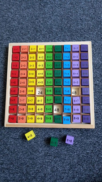 BoardGame, un joc didactic pentru învățarea înmulțirii până la 100 - Image 9