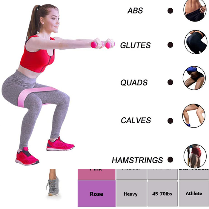 ExerciseBands, set de 3 benzi elastice pentru exerciții - Image 9