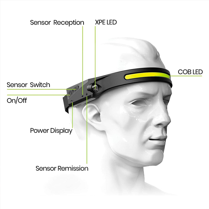 HeadLamp, lampă universală - Image 6