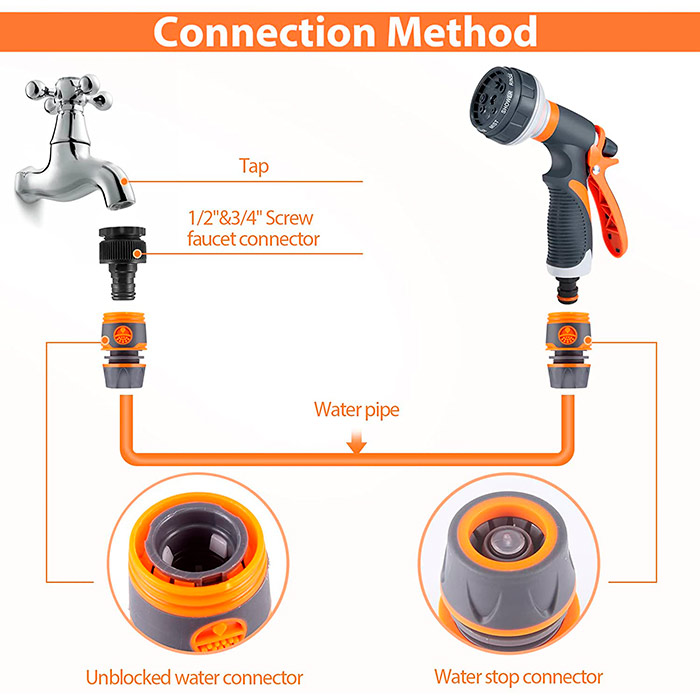 HoseSpray, set cu duză pentru furtun de grădină, conector pentru furtun și pistol de udare - Image 5